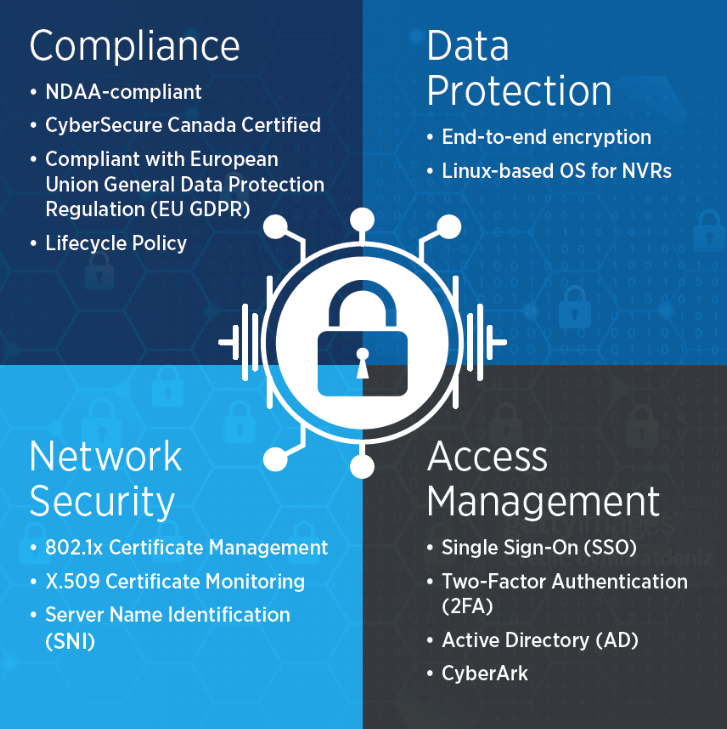 Cybersuite Infographic